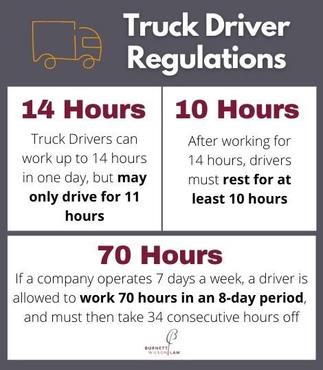 truck driver hour regulations infographic