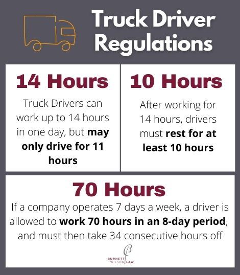 truck driver hour regulations infographic